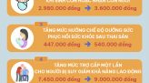 [Infographic] 9 thiết bị gây tốn điện không ngờ