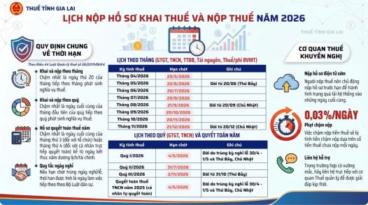 Lưu ý quan trọng về quyết toán, khai thuế ngay sau nghỉ lễ 30/4-1/5