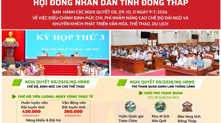 [Infographic] Nghị quyết 08, 09, 10, 11 ngày 9-7-2026 của HĐND tỉnh Đồng Tháp