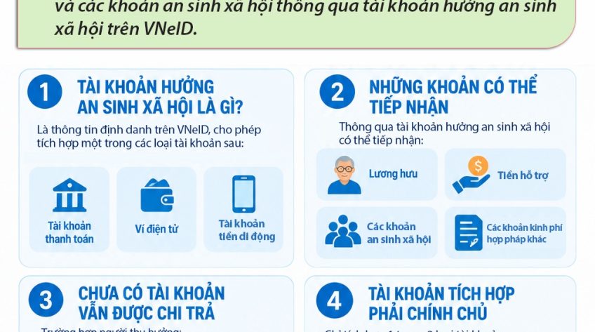 Từ ngày 28-9: Có thể nhận lương hưu, trợ cấp qua VNeID