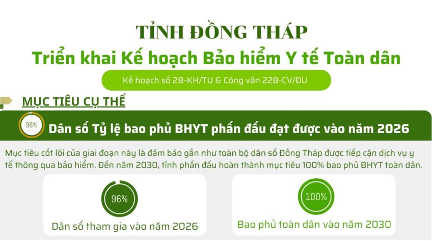 [Infographic] Công văn số 228-CV/ĐU và Kế hoạch số 28-KH/TU