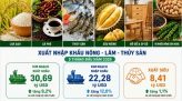 Giá gas bán lẻ tháng 6 năm 2026 tiếp tục tăng