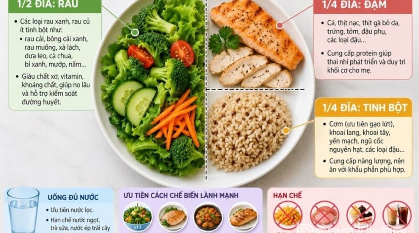Dinh dưỡng hợp lý giúp thai phụ kiểm soát đái tháo đường thai kỳ