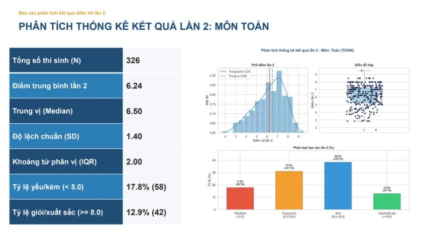 Công bố điểm thi lại tốt nghiệp tại THPT chuyên Tuyên Quang