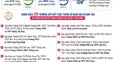 Lúa gạo Đồng Tháp thay đổi để thích ứng