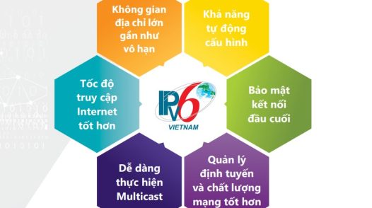 Phấn đấu đưa Đồng Tháp nằm trong nhóm các tỉnh dẫn đầu IPv6