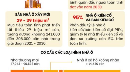 [Infographic] Nghị quyết 43 và 44 của HĐND tỉnh ngày 9-7-2026 về việc phát triển nhà ở giai đoạn 2021 - 2030 và chỉ tiêu kinh tế - xã hội năm 2026