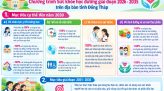 Đại biểu Quốc hội tỉnh Đồng Tháp đóng góp ý kiến hoàn thiện nhiều dự án luật quan trọng