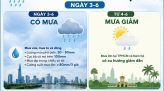 WMO cảnh báo tác động của El Nino có thể kéo dài tới năm 2028