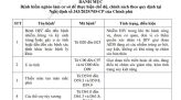 Học sinh lớp 12, những định hướng cho năm học cuối cấp