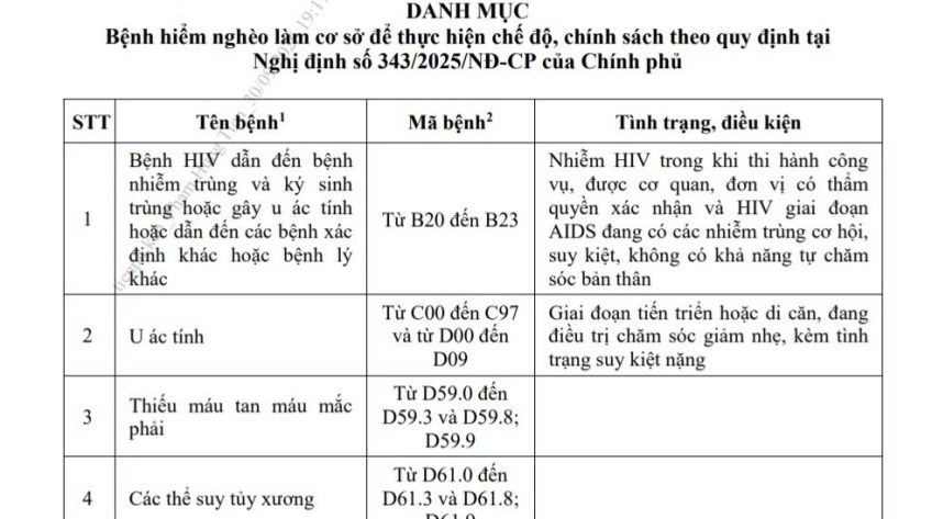 Bộ Y tế ban hành Danh mục 58 bệnh hiểm nghèo thực hiện chế độ, chính sách với sĩ quan Quân đội nghỉ hưu