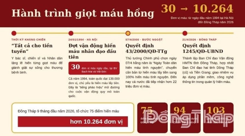 Những 