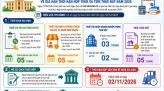 Chính phủ ưu tiên bố trí ngân sách chống sạt lở, xâm nhập mặn ở ĐBSCL
