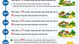 Ca bệnh Covid-19 có xu hướng tăng
