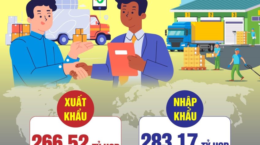 6 tháng đầu năm, xuất nhập khẩu đạt gần 550 tỷ USD
