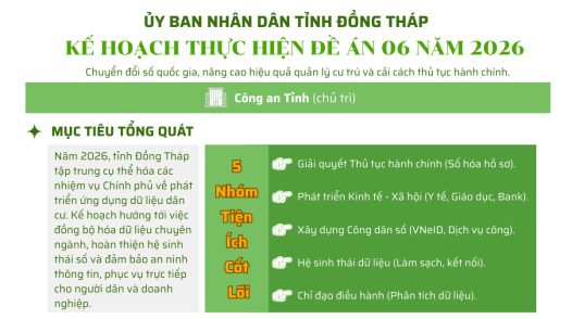 Kế hoạch thực hiện Đề án 06 năm 2026