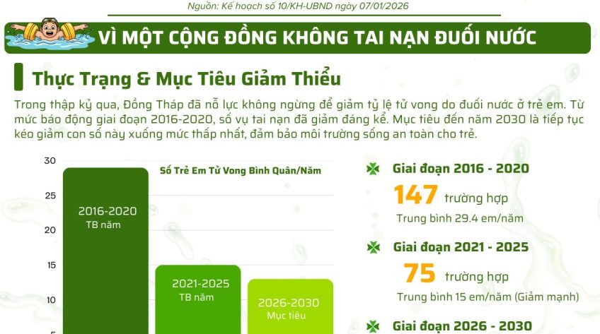 [Infographic] Chương trinh bơi an toàn