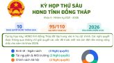 Ngân hàng phát hiện gần 600 tài khoản có dấu hiệu lừa đảo