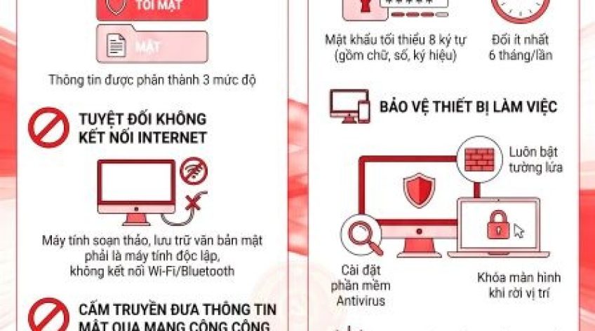 Lan tỏa cẩm nang an toàn thông tin