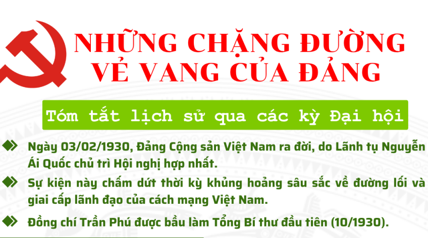 [Infographic] Những chặng đường vẻ vang của Đảng