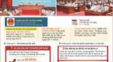 Thực hiện kiểm tra sức khỏe đầu năm học 1 lần mỗi năm