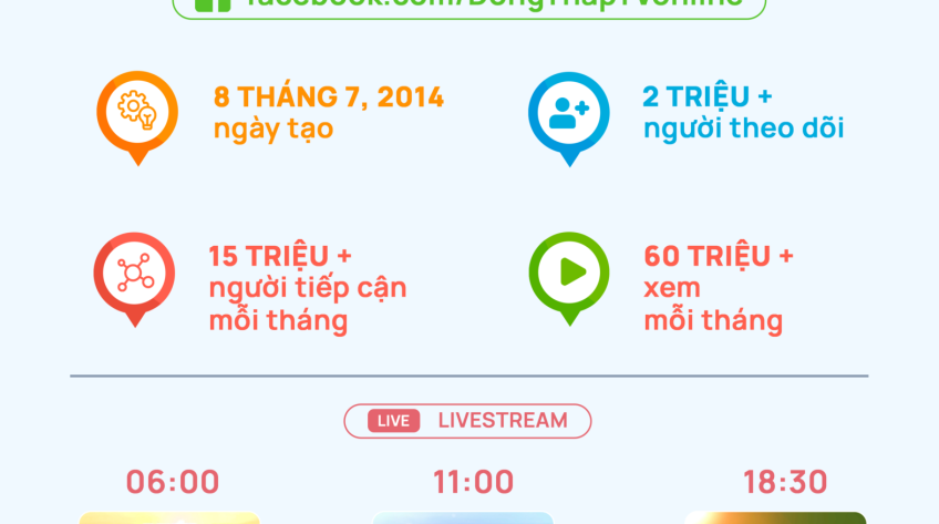 [Infographic] - Facebook Truyền hình Đồng Tháp - Một thập kỷ đồng hành cùng khán giả
