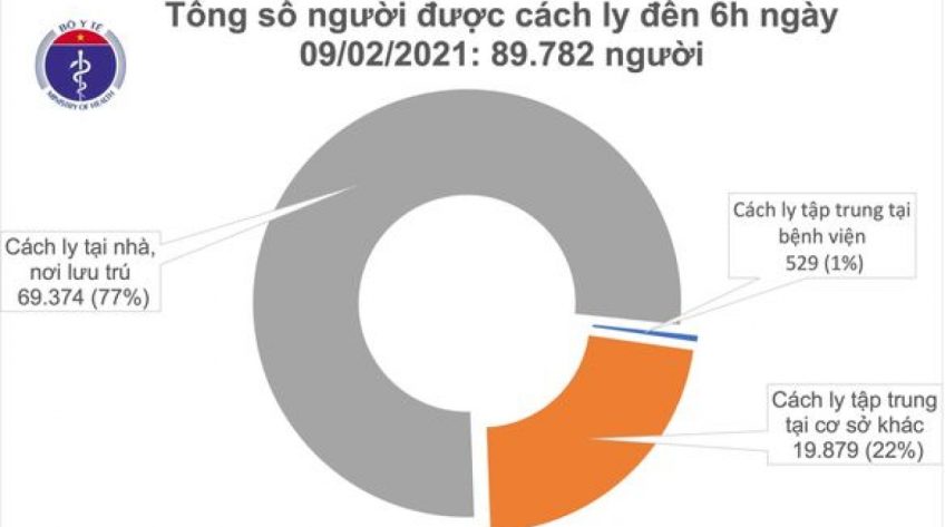 Sáng 9/2, thêm 3 ca mắc mới COVID-19 tại Quảng Ninh