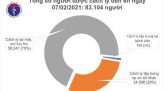 Sáng 9/2, thêm 3 ca mắc mới COVID-19 tại Quảng Ninh