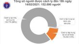 Đồng Tháp: Nông dân bón phân vùi ăn Tết lớn