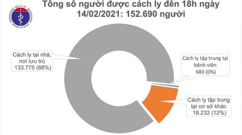 Chiều mùng 3 Tết, Việt Nam có thêm 33 ca mắc COVID-19 tại Hải Dương và Hà Nội