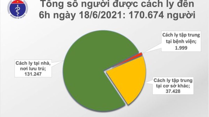 Sáng 18/6, có 81 ca mắc COVID-19 mới tại TP.HCM và Bắc Giang