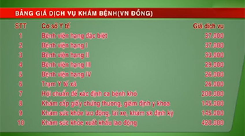 Từ 01/5, áp dụng giá dịch vụ y tế mới tại Đồng Tháp