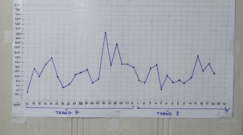 Trải nghiệm của tôi trong đại dịch