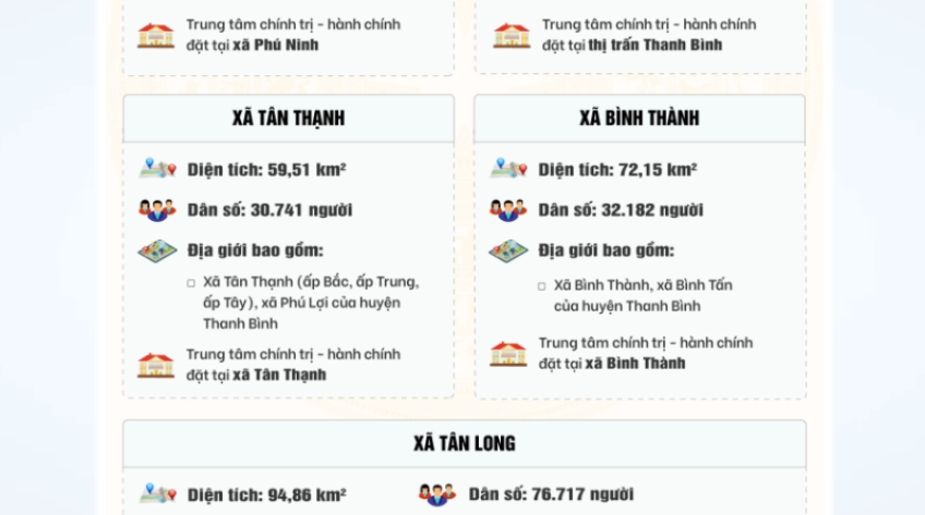 HĐND tỉnh Đồng Tháp thông qua nghị quyết về sắp sếp đơn vị hành chính