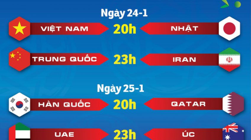 Lịch thi đấu tứ kết Asian Cup: Việt Nam gặp Nhật lúc 20h ngày 24-1