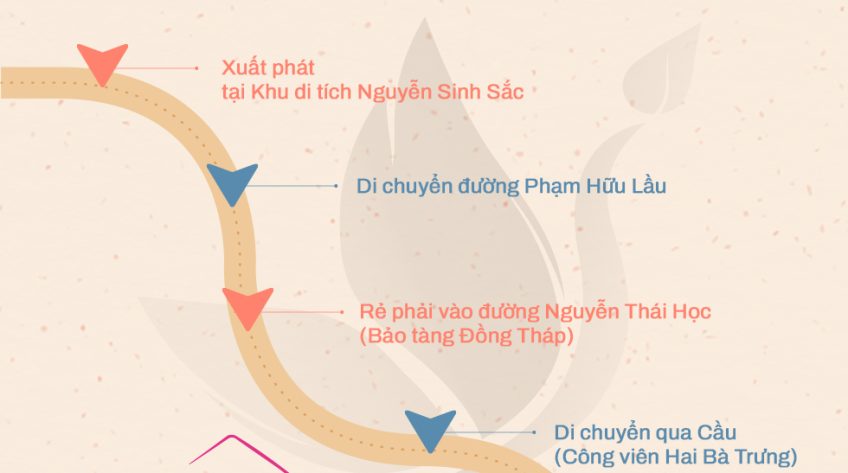 [Infographic] Lộ trình diễu hành áo dài 