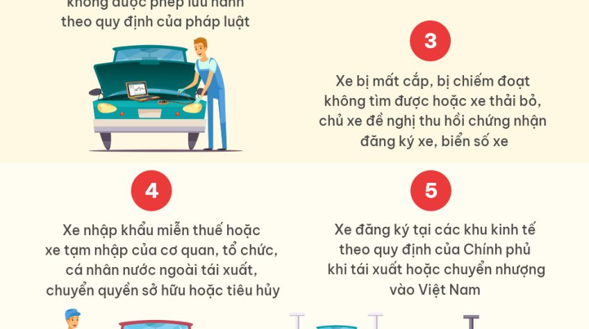 [Infographic] 8 trường hợp thu hồi chứng nhận đăng ký, biển số xe