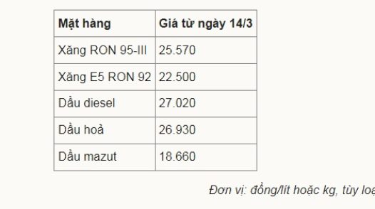 Tiếp tục xả quỹ bình ổn giữ giá xăng dầu