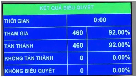 Chính thức giảm thuế xăng dầu về 0% từ ngày 16/4/2026