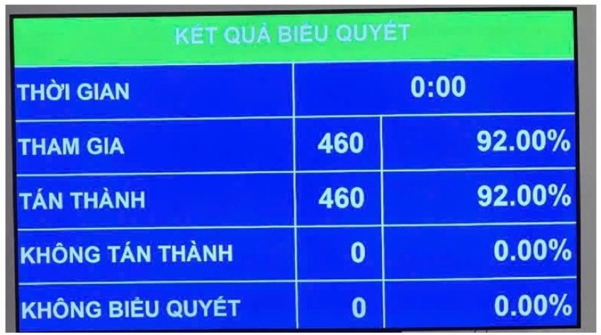 Chính thức giảm thuế xăng dầu về 0% từ ngày 16/4/2026