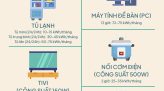 [Infographic] 6 lợi ích nổi bật của tài khoản định danh điện tử
