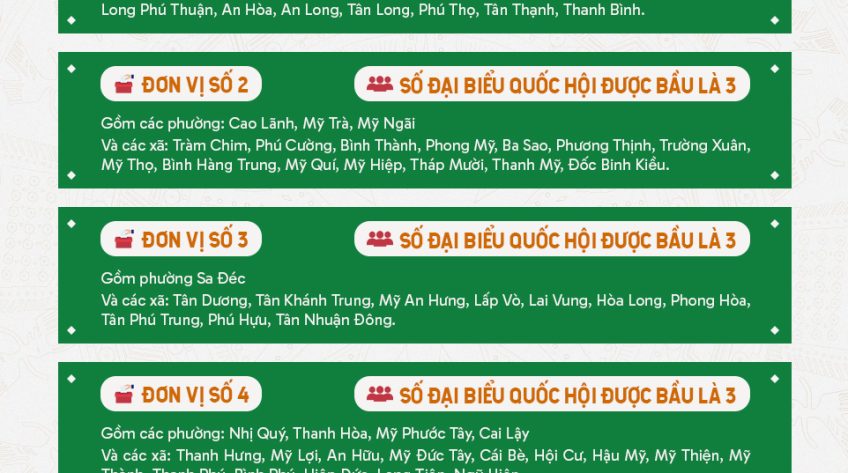 [Infographic] Đồng Tháp có 6 đơn vị bầu cử, bầu 18 đại biểu Quốc hội