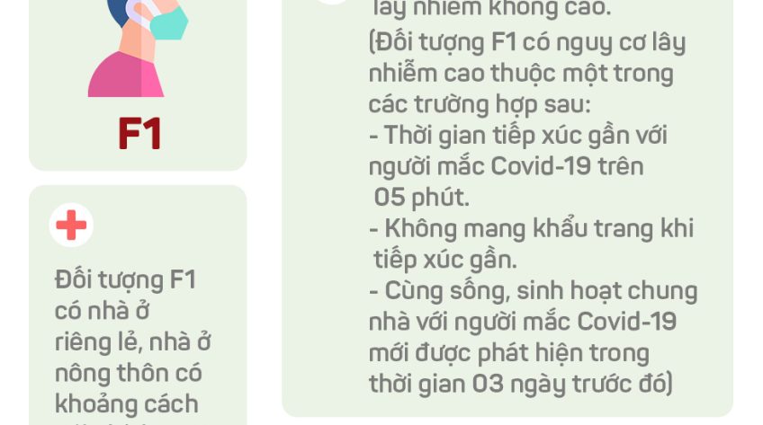 Infographic Đồng Tháp cách ly y tế đối tượng F1 tại nhà, nơi lưu trú