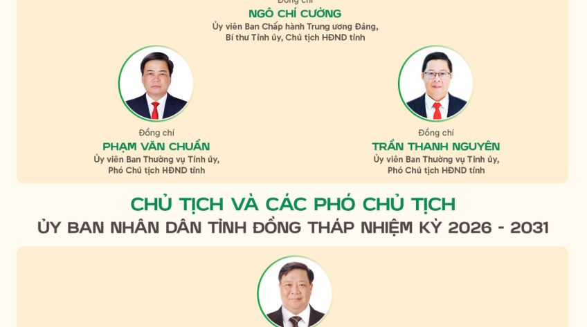 [Infographic] Chủ tịch và các Phó Chủ tịch Hội đồng nhân dân, Ủy ban nhân dân tỉnh Đồng Tháp nhiệm kỳ 2026 - 2031