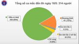 Nhà Trắng chỉ trích CDC khiến Mỹ “tụt hậu” về xét nghiệm Covid-19