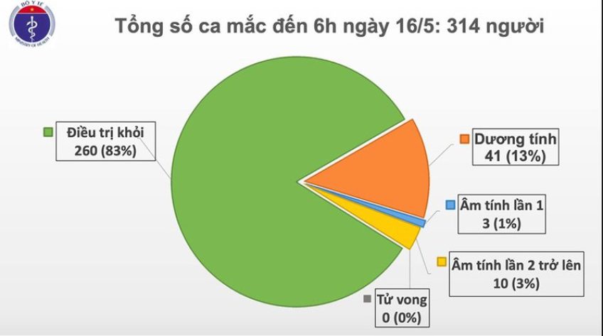 Việt Nam có thêm 1 ca mắc Covid-19 trở về từ Nga