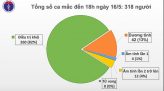 Nhà Trắng chỉ trích CDC khiến Mỹ “tụt hậu” về xét nghiệm Covid-19