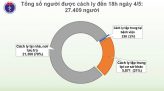 Covid-19 có thể làm 190.000 người ở châu Phi thiệt mạng trong năm nay