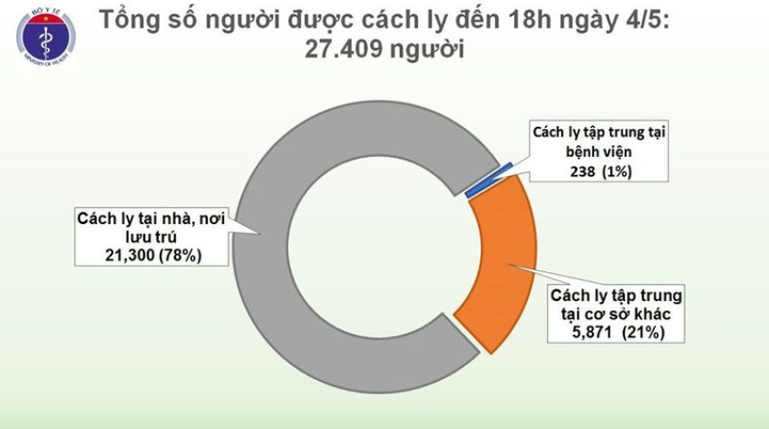Liên tiếp 18 ngày, Việt Nam không có ca mắc Covid-19 mới trong cộng đồng