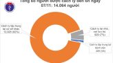 Ngày hội Đại đoàn kết toàn dân tộc ở huyện Hồng Ngự